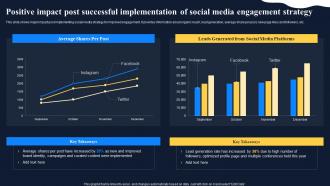 Positive Impact Post Successful Implementation Of Social Media Improving Customer Engagement Social
