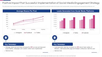 Positive Impact Post Successful Implementation Of Social Media