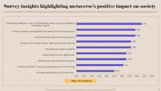 Positive Impact Powerpoint PPT Template Bundles Best Informative
