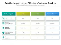 Positive impacts of an effective customer services