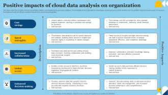 Positive Impacts Of Cloud Data Analysis On Organization