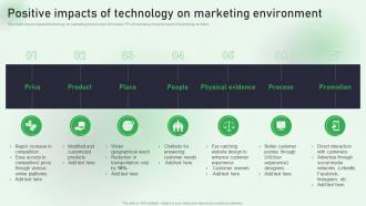 Positive Impacts Of Technology On Marketing Environment