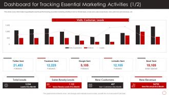 Positive Marketing Firms Reputation Building Dashboard For Tracking Essential