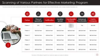 Positive Marketing For Firms Reputation Building Powerpoint Presentation Slides