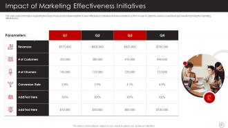Positive Marketing For Firms Reputation Building Powerpoint Presentation Slides