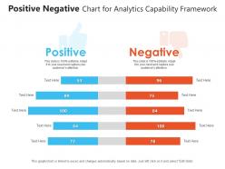 Positive negative chart for analytics capability framework infographic template