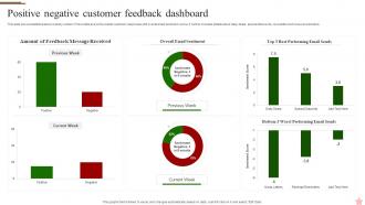 Positive Negative Customer Feedback Dashboard