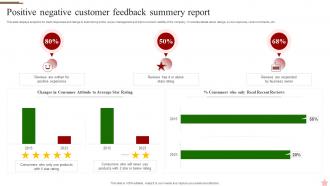 Positive Negative Customer Feedback Summery Report