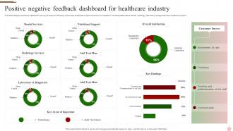 Positive Negative Feedback Dashboard For Healthcare Industry