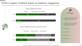 Positive Negative Feedback Impact On Employee Engagement