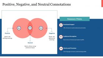Positive Negative Neutral Understanding Word Connotations PPT Example AT Multipurpose Analytical