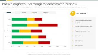 Positive Negative User Ratings For Ecommerce Business