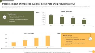 Positive Supplier Defect Rate Roi Achieving Business Goals Procurement Strategies Strategy SS V