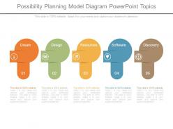 Possibility planning model diagram powerpoint topics