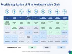 Possible Application Of AI In Healthcare Value Chain Accelerating Healthcare Innovation Through AI