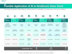 Possible application of ai in healthcare value chain ppt file elements