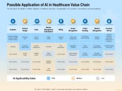 Possible application of ai in healthcare value chain prior ppt powerpoint presentation file grid
