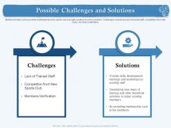 Possible challenges and solutions m1872 ppt powerpoint presentation inspiration