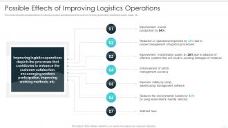 Possible Effects Of Improving Logistics Operations Building Excellence In Logistics Operations
