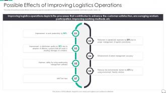 Possible Effects Of Improving Logistics Operations Continuous Process Improvement In Supply Chain