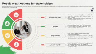 Possible Exit Options For Stakeholders BBQ Business plan BP SS