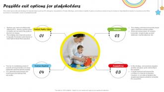 Possible Exit Options For Stakeholders Daycare Start Up Business Plan BP SS