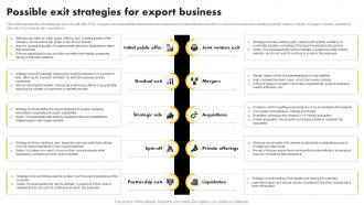 Possible Exit Strategies For Export Business Exporting Venture Business Plan BP SS