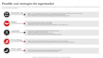 Possible Exit Strategies For Supermarket Hypermarket Business Plan BP SS