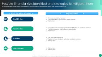 Possible Financial Risks Identified And Strategies Financial Planning And Analysis Best Practices