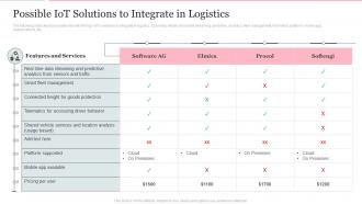 Possible Iot Solutions To Integrate In Logistics Deploying Internet Logistics Efficient Operations