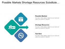 Possible markets shortage resources substitute products changing market tastes