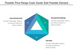 Possible price range costs goods sold possible demand