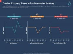Possible recovery scenario for automotive industry ppt file elements