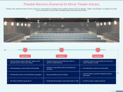 Possible recovery scenarios for movie theater industry realistic ppt example 2015