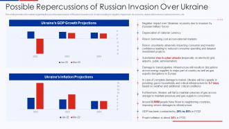 Possible Repercussions Of Russian Invasion Over Ukraine Ukraine Vs Russia Analyzing Conflict