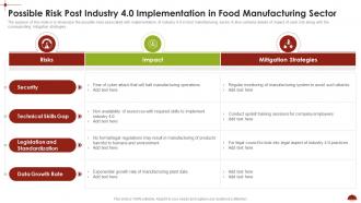 Possible Risk Post Industry 4 0 Implementation Comprehensive Analysis