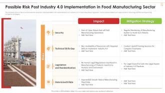 Possible Risk Post Industry 4 0 Implementation In Food Industry 4 0 Application Production