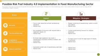 Possible Risk Post Industry 4 0 Implementation In Food Market Research Report