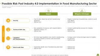Possible Risk Post Industry 4 0 Implementation Industry Overview Of Food