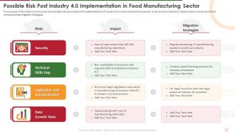 Possible Risk Post Industry Report For Food Manufacturing Sector Ppt Powerpoint Icons
