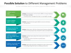 Possible solution to different management problems