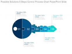 Possible solutions5 steps control process chart powerpoint slide