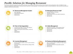 Possible solutions for managing restaurant through ppt powerpoint presentation professional slides