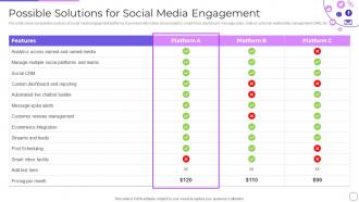 Possible Solutions For Social Media Engagement Engaging Customer Communities Through Social