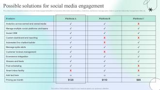Possible Solutions For Social Media Engagement Engaging Social Media Users For Maximum