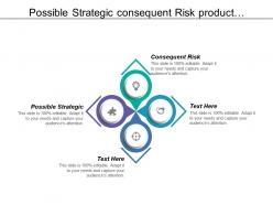 Possible strategic consequent risk product development product consolidation