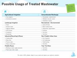 Possible usage of treated wastewater fisheries m1295 ppt powerpoint presentation gallery inspiration