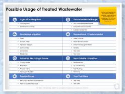 Possible usage of treated wastewater irrigation ppt powerpoint professional