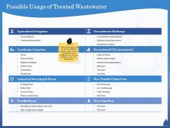 Possible usage of treated wastewater marsh ppt powerpoint presentation icon diagrams