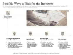 Possible Ways To Exit For The Investors Subordinated Loan Funding Pitch Deck Ppt Powerpoint Brochure